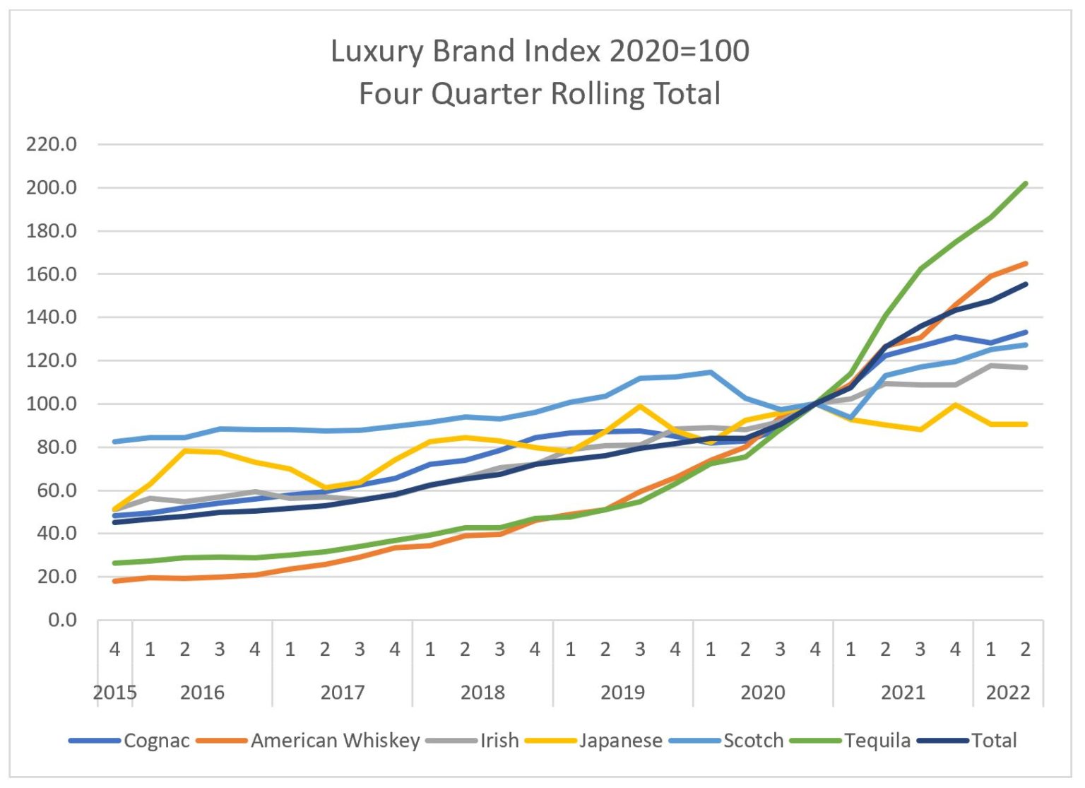 Luxury Brand Index 2022 SecondQuarter Report Premiumization Trend